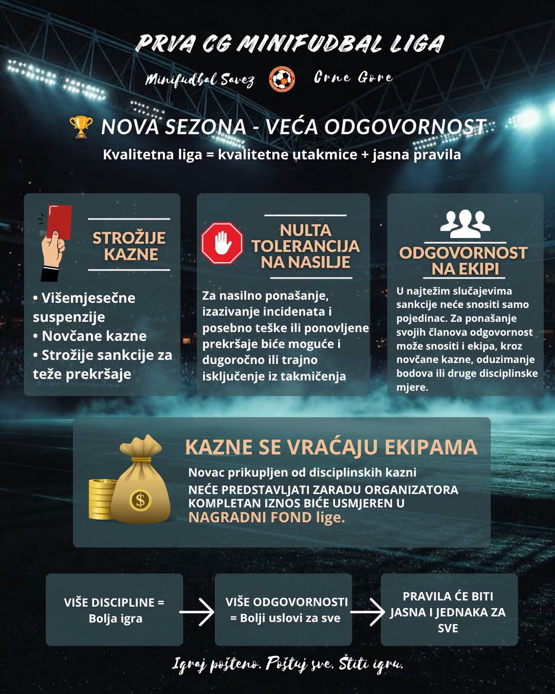NOVA SEZONA PRVE MINIFUDBAL LIGE