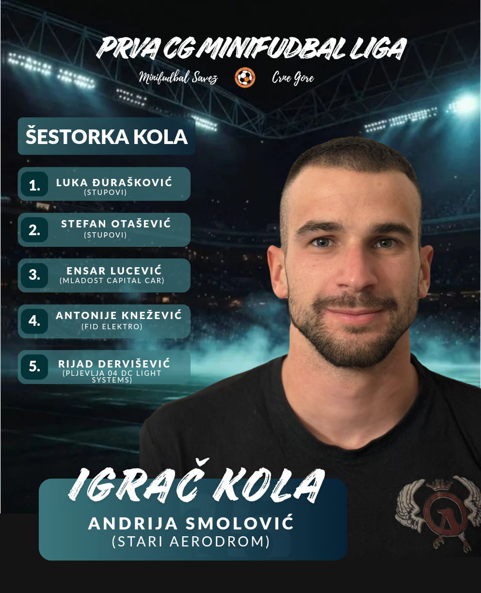 IZABRAN NAJBOLJI IGRAČ I ŠESTORKA KOLA