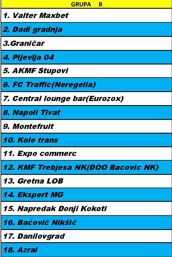 Održan žrijeb