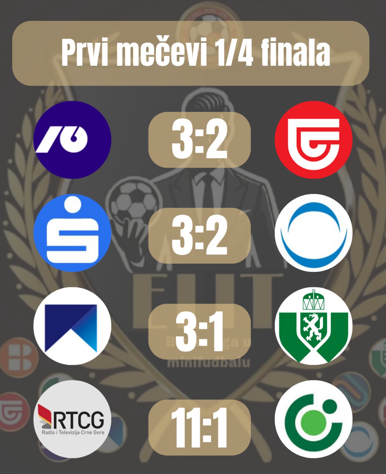Odigrani su prvi mečevi četvrfinala Elit Biznis lige
