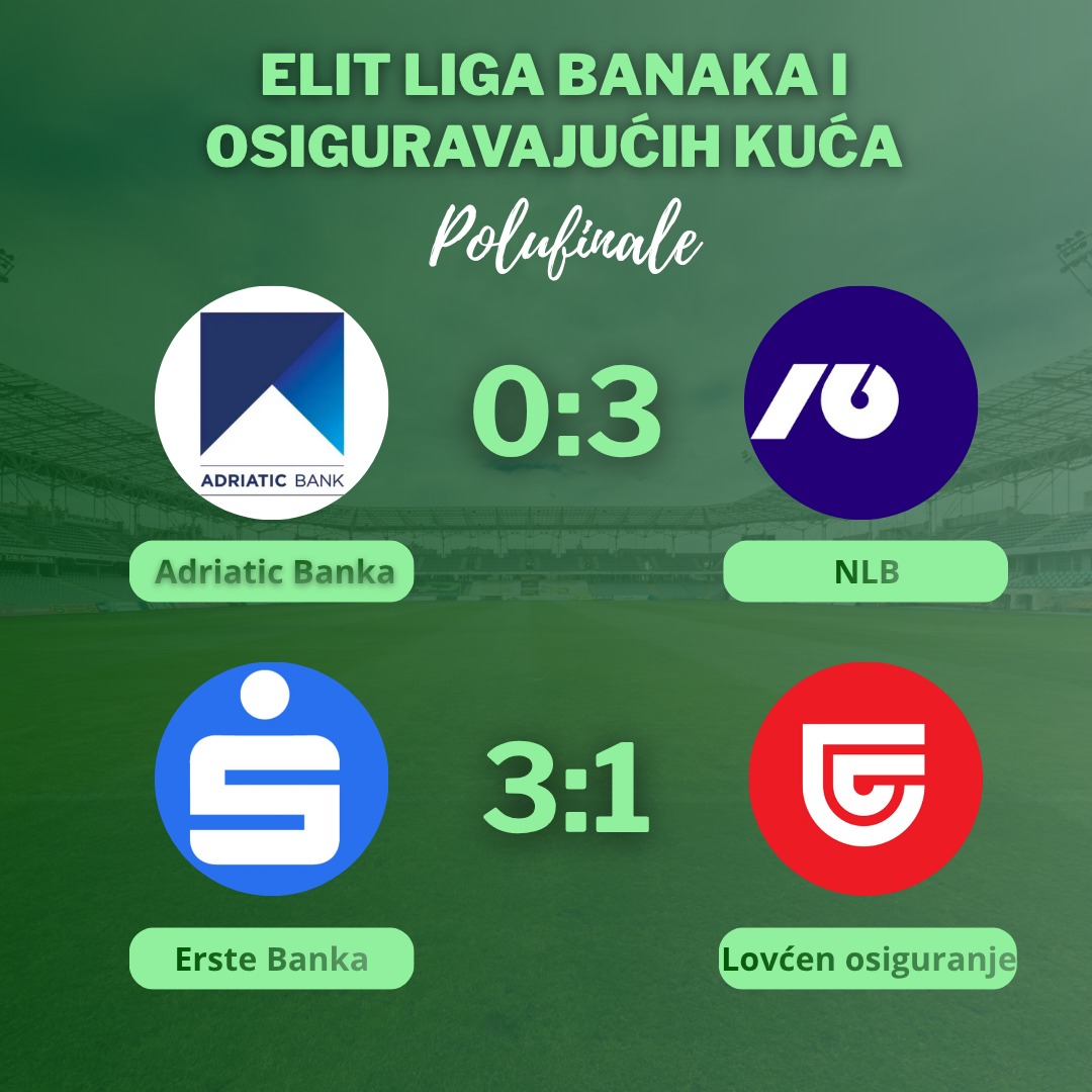ODIGRANI SU PRVI POLUFINALNI MEČEVI ELIT LIGE BANAKA I OSIGURAVAJUĆIH KUĆA