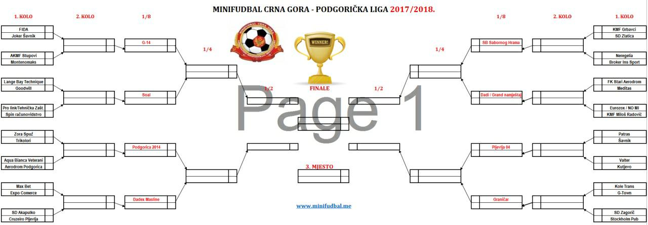 Završen ligaški dio Podgoričke minifudbal lige