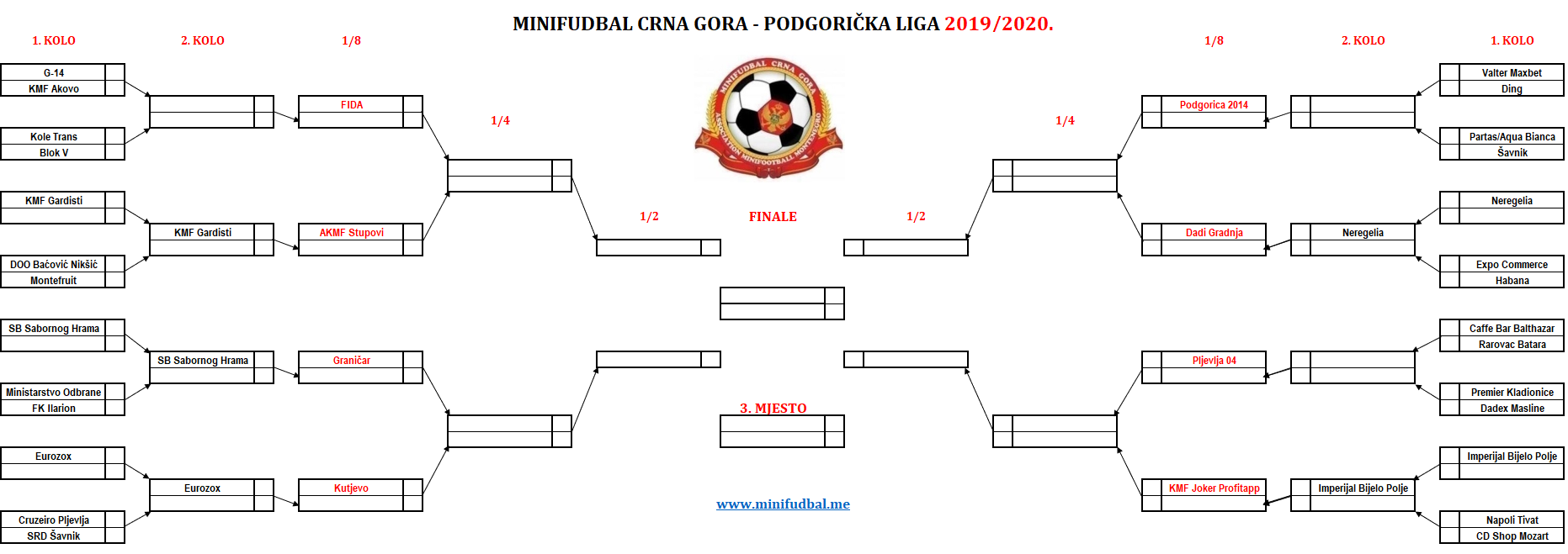 Nastavak minifudbal sezone 